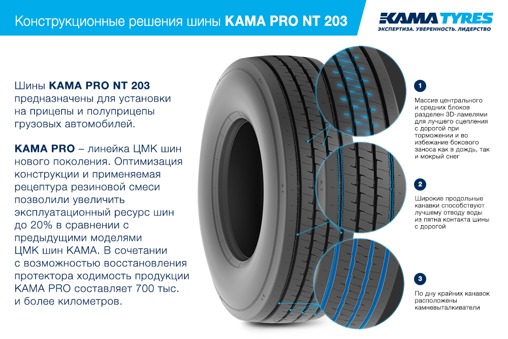 ЦМК шины KAMA PRO NT 203 385/55 R22.5 в Грязовеце